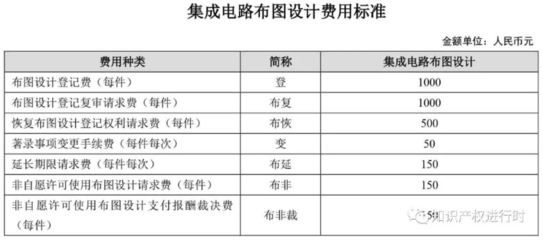 國家知識(shí)產(chǎn)權(quán)局開通專利年費(fèi)及滯納金短信提醒服務(wù)，助力創(chuàng)新主體高效管理，附最新收費(fèi)標(biāo)準(zhǔn)與繳費(fèi)流程（含集成電路布圖設(shè)計(jì)專有權(quán)）