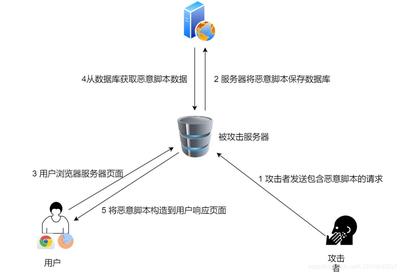 后端技術(shù)基礎(chǔ)知識(shí) 軟件測(cè)試與基礎(chǔ)軟件服務(wù)