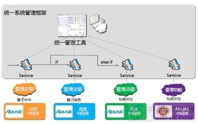 奉繼承 未來五年基礎軟件走向深度融合，應用軟件服務加速演進