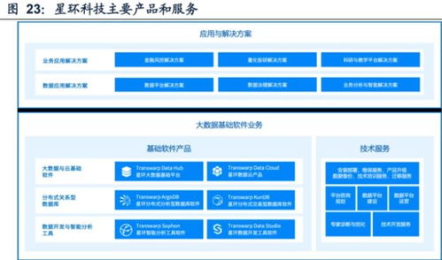 國產(chǎn)軟件崛起 卡脖子終成過去，應(yīng)用軟件服務(wù)開啟新篇章