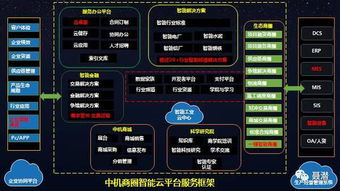 兩會撐腰，中國人工智能產(chǎn)業(yè)迎來應(yīng)用軟件服務(wù)蜜月期